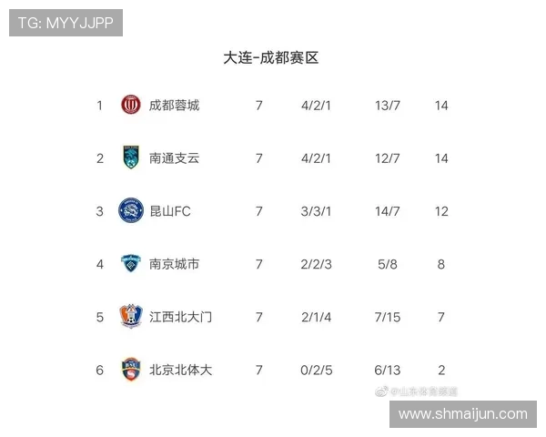 武汉乒乓球队强势领跑锦标赛积分榜以100分稳居第一名