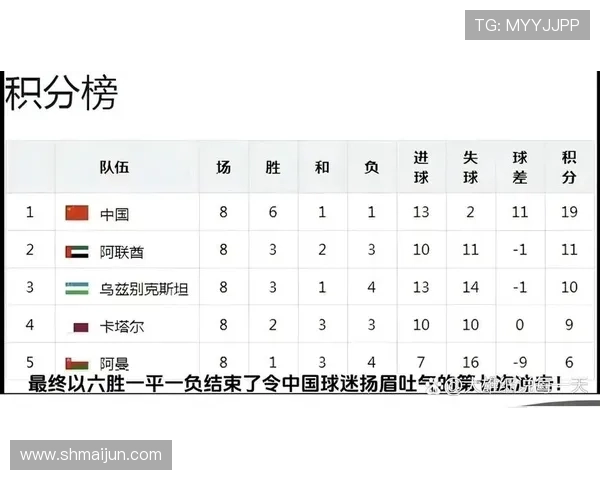 西安网球队在世界杯预选赛中以63分稳居积分榜首位